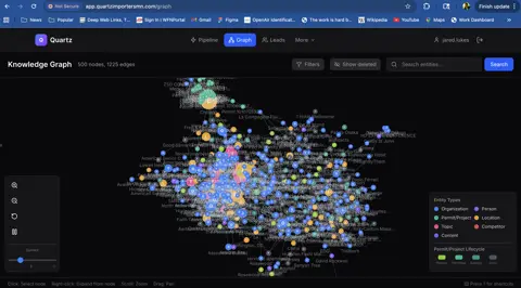 Quartz Importers knowledge-graph visualization: 500 entity nodes connected by 1,225 edges, color-coded by entity type.