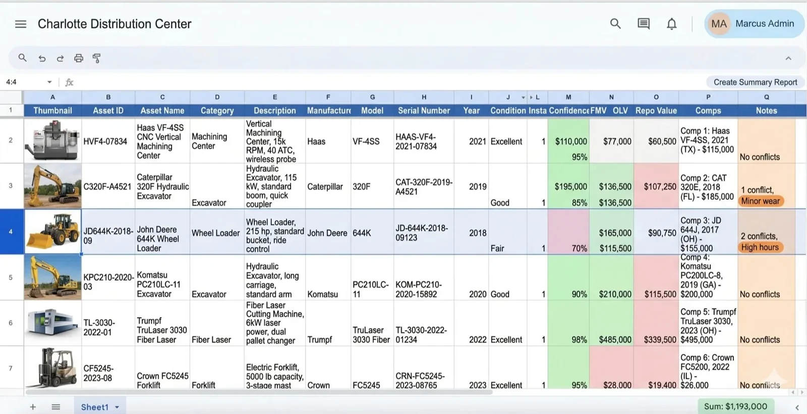 Value workup sheet