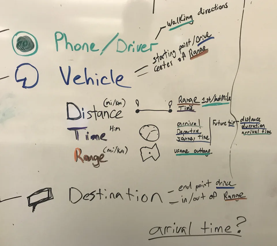 A concept from the BMW service design sessions