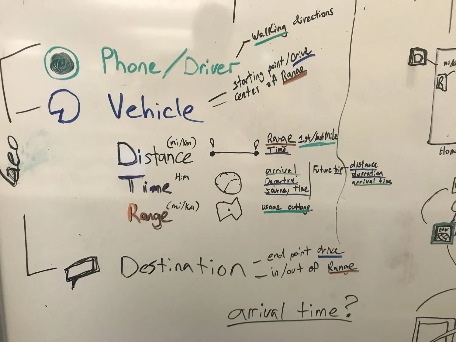 Concept model