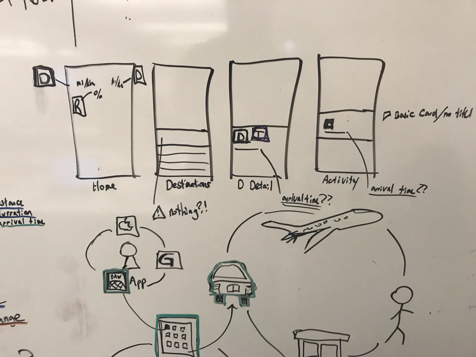 Screen sketches
