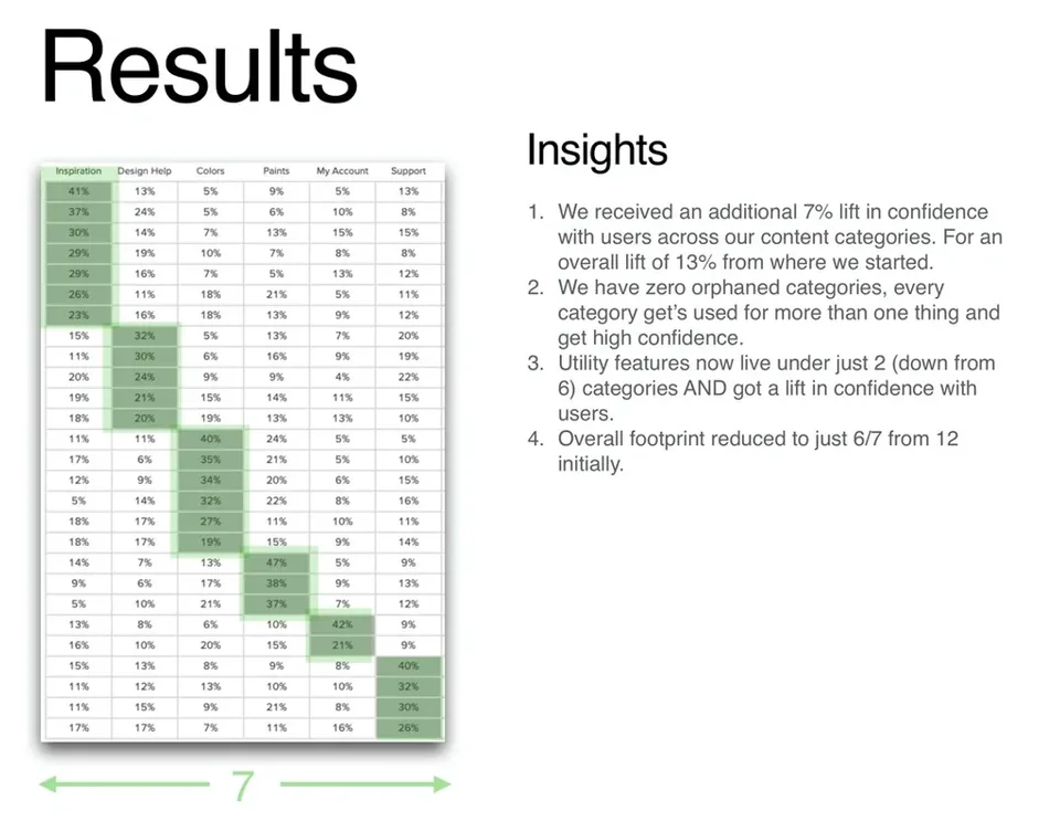 Category research results for HGTV Home by Sherwin-Williams