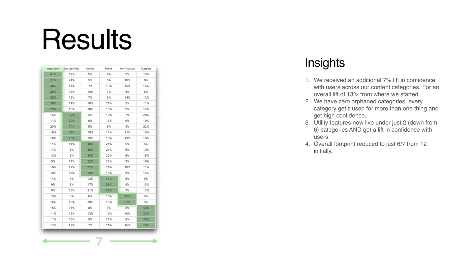 Results