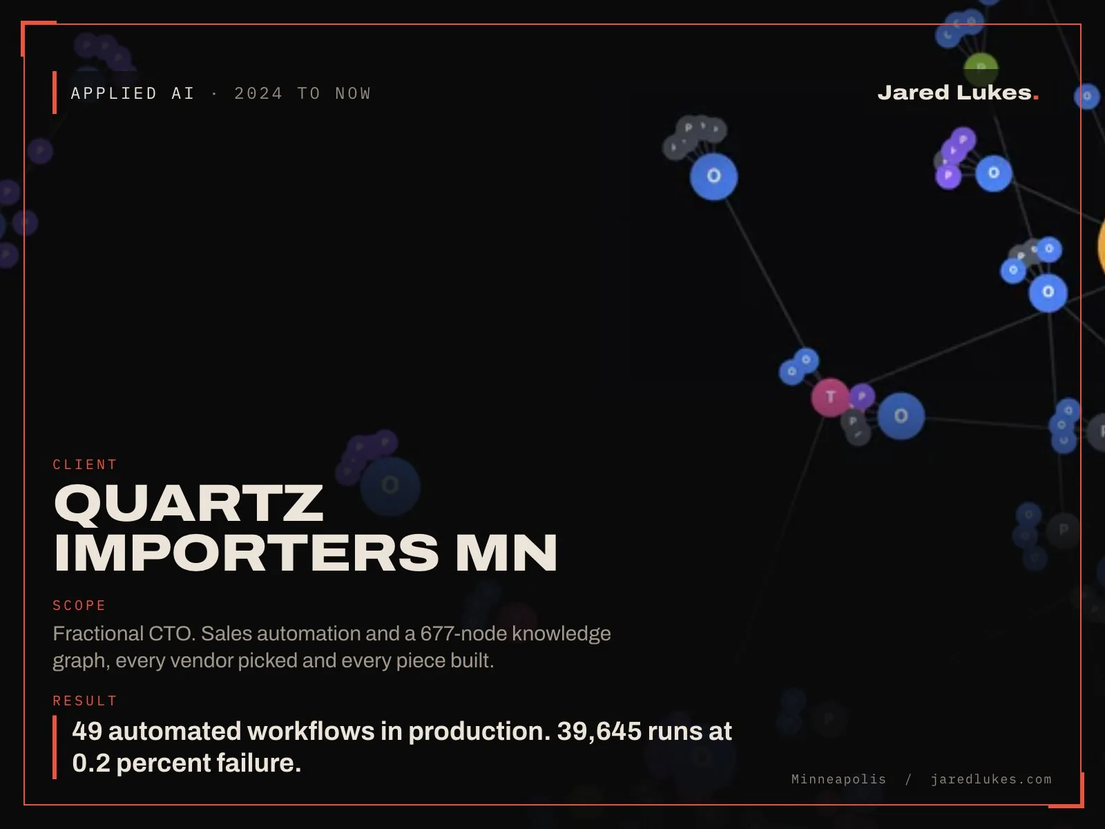 A framed card for Quartz Importers MN: fractional CTO, sales automation and a 677-node knowledge graph, 49 automated workflows in production.