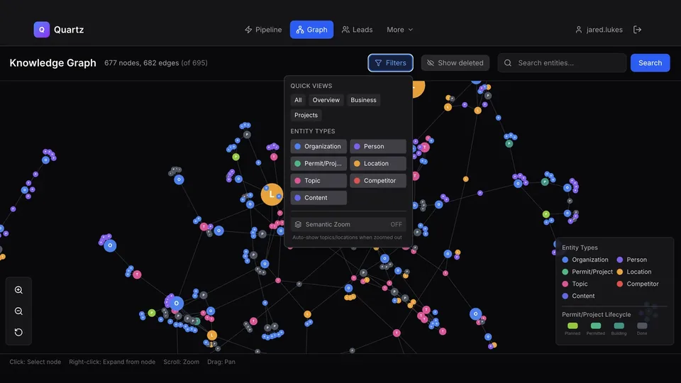 The Quartz knowledge graph: companies, people, projects, and permits, connected for the sales team