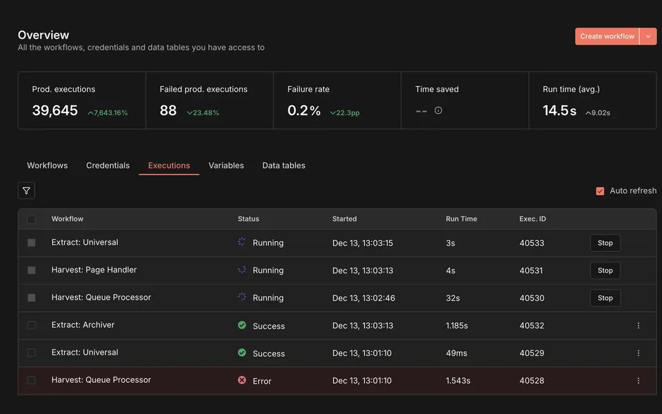 Workflows running behind the Quartz sales team
