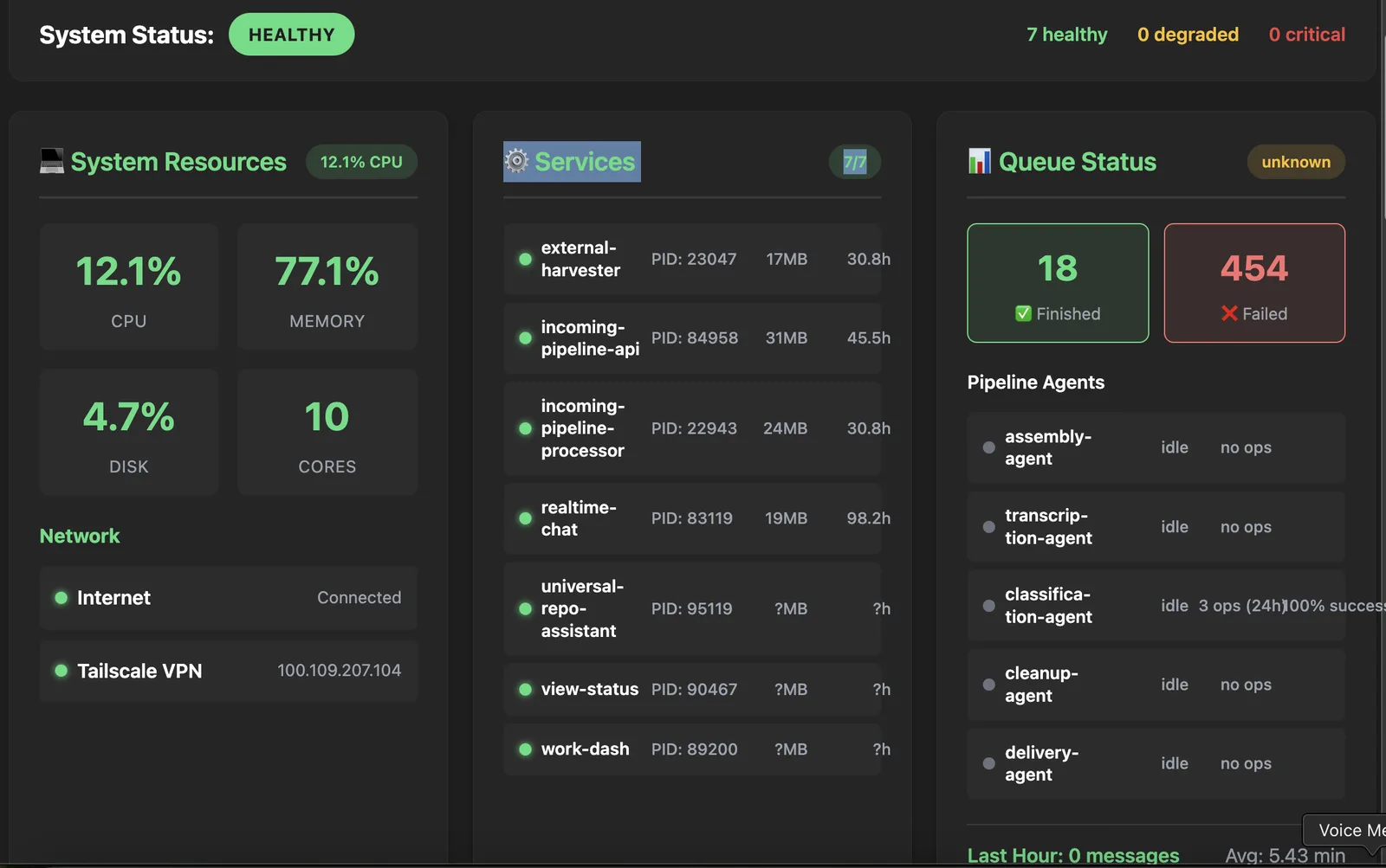 System health
