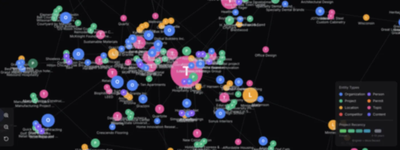 Graph, zoomed