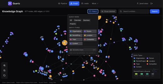A live knowledge graph of 677 nodes inside the Quartz sales platform