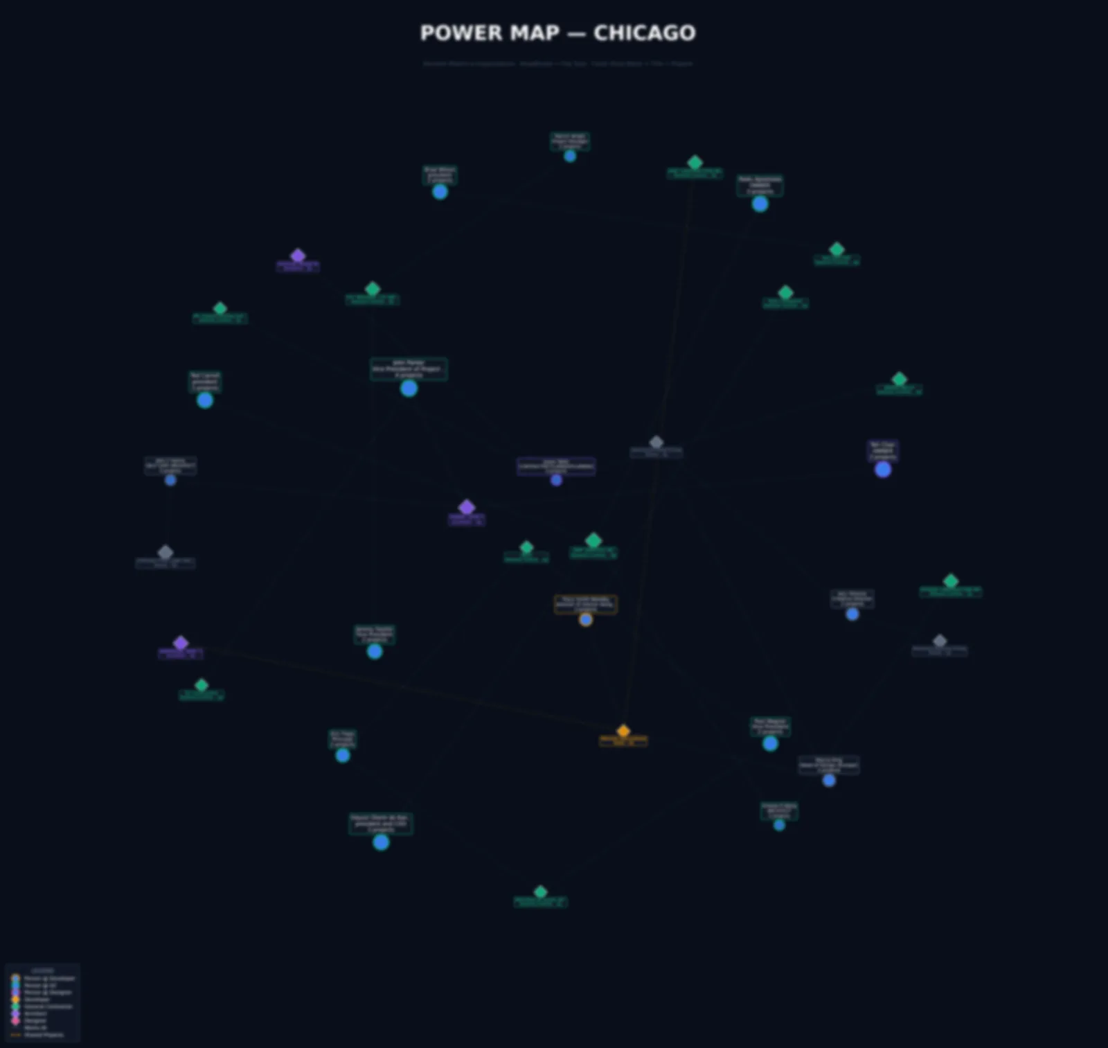 Power map