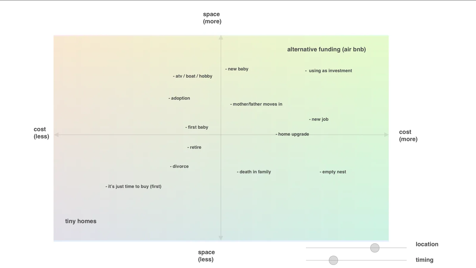 Life events matrix